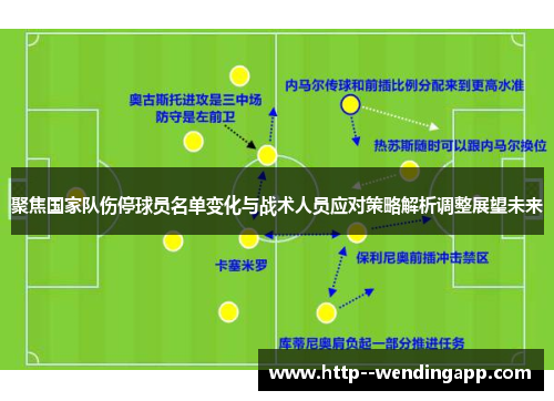 聚焦国家队伤停球员名单变化与战术人员应对策略解析调整展望未来