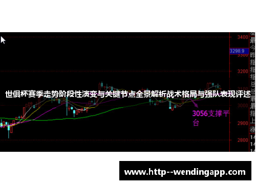 世俱杯赛季走势阶段性演变与关键节点全景解析战术格局与强队表现评述