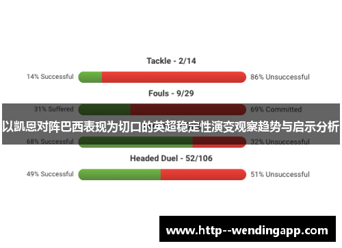 以凯恩对阵巴西表现为切口的英超稳定性演变观察趋势与启示分析