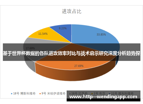 基于世界杯数据的各队进攻效率对比与战术启示研究深度分析趋势探
